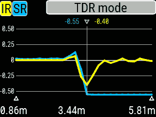 TDR chart