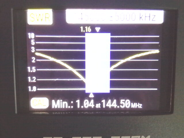 The 2m SWR test result