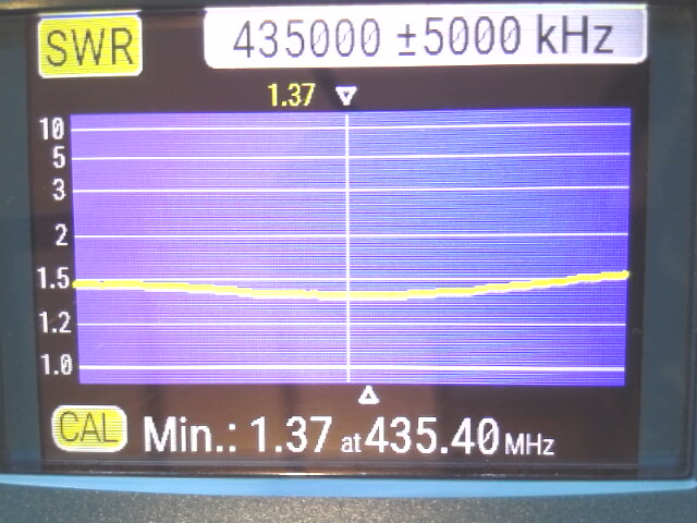 70cm HB9CV SWR test result