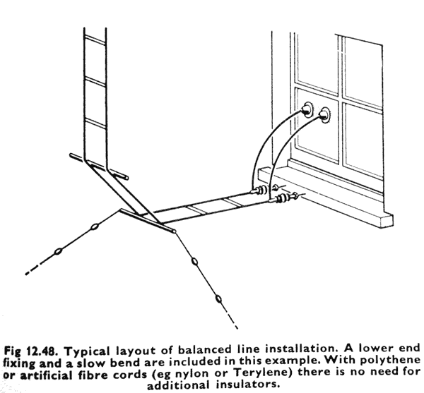 Radcom Handbook from the 1070s