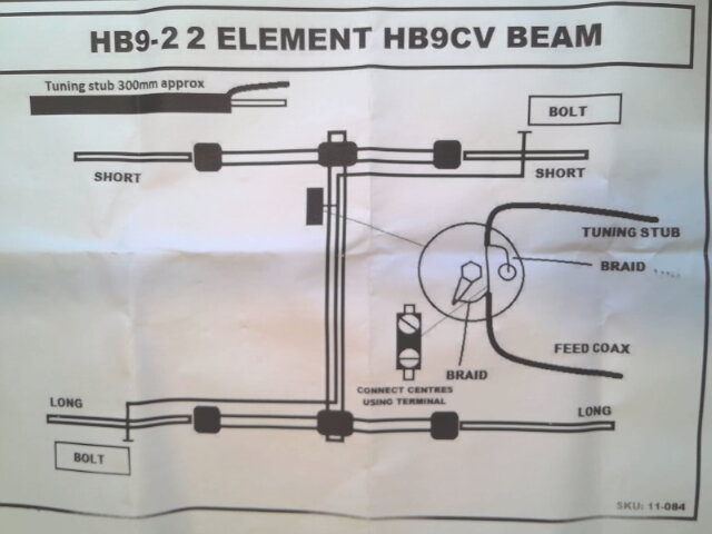 The instructions